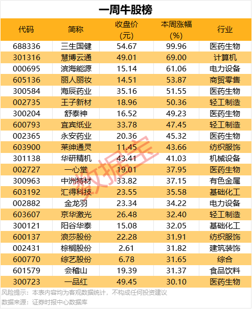 这个技巧，90%的人还不知道如何在MT4中快速查找当前周期